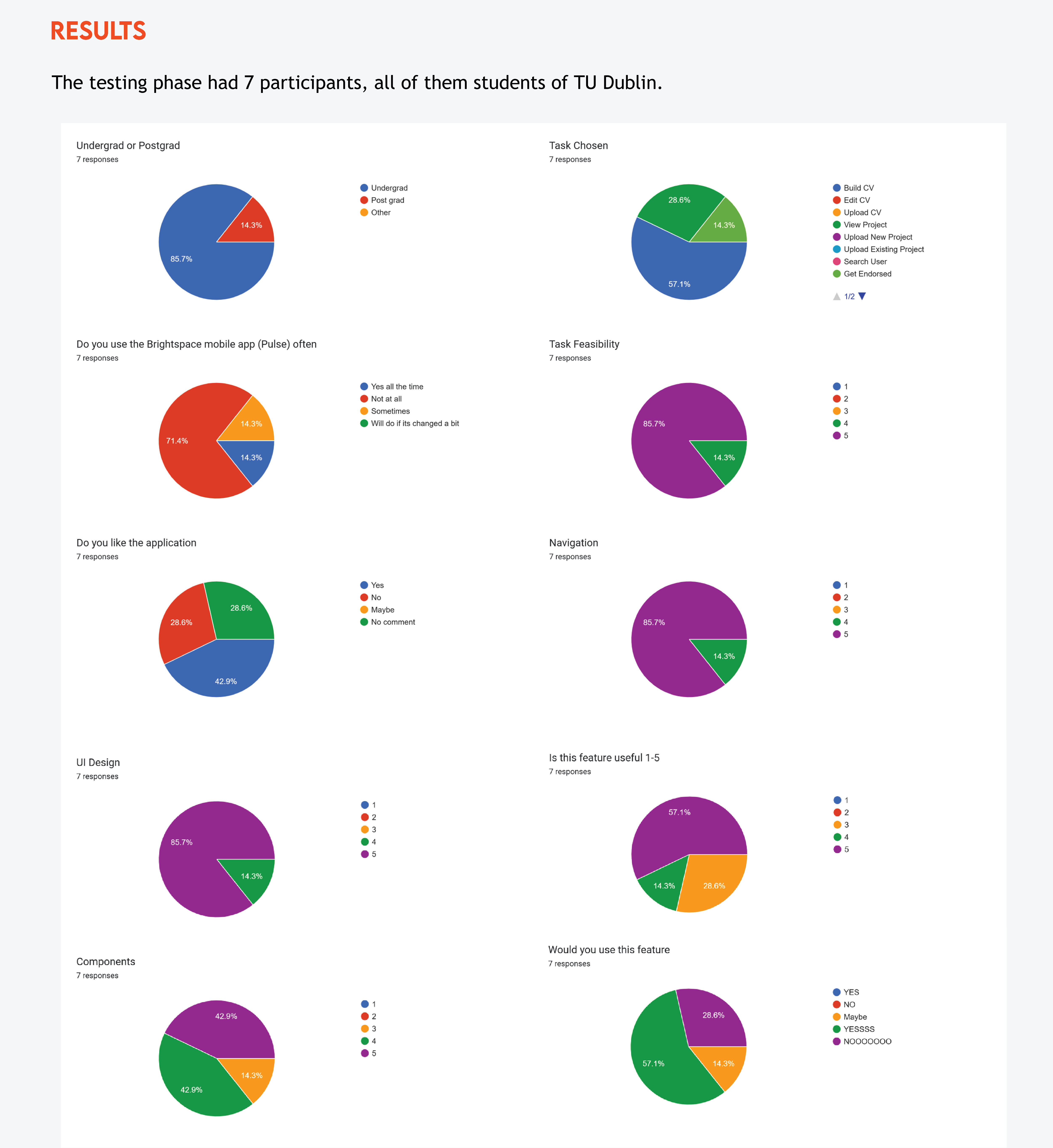 Case Study Page 14